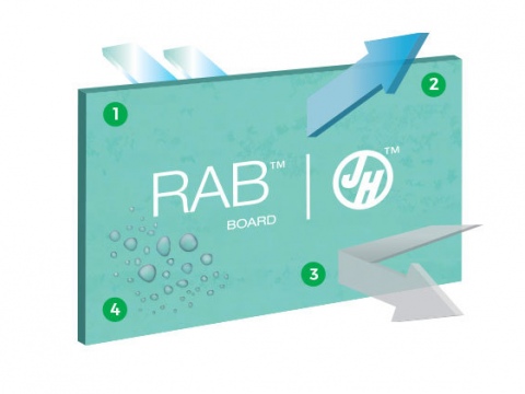 Fibre Cement Sheet Finishing Systems